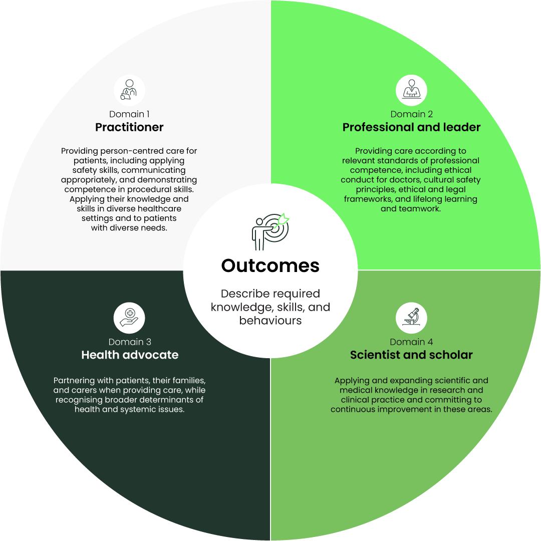 ABC infographics v2 02