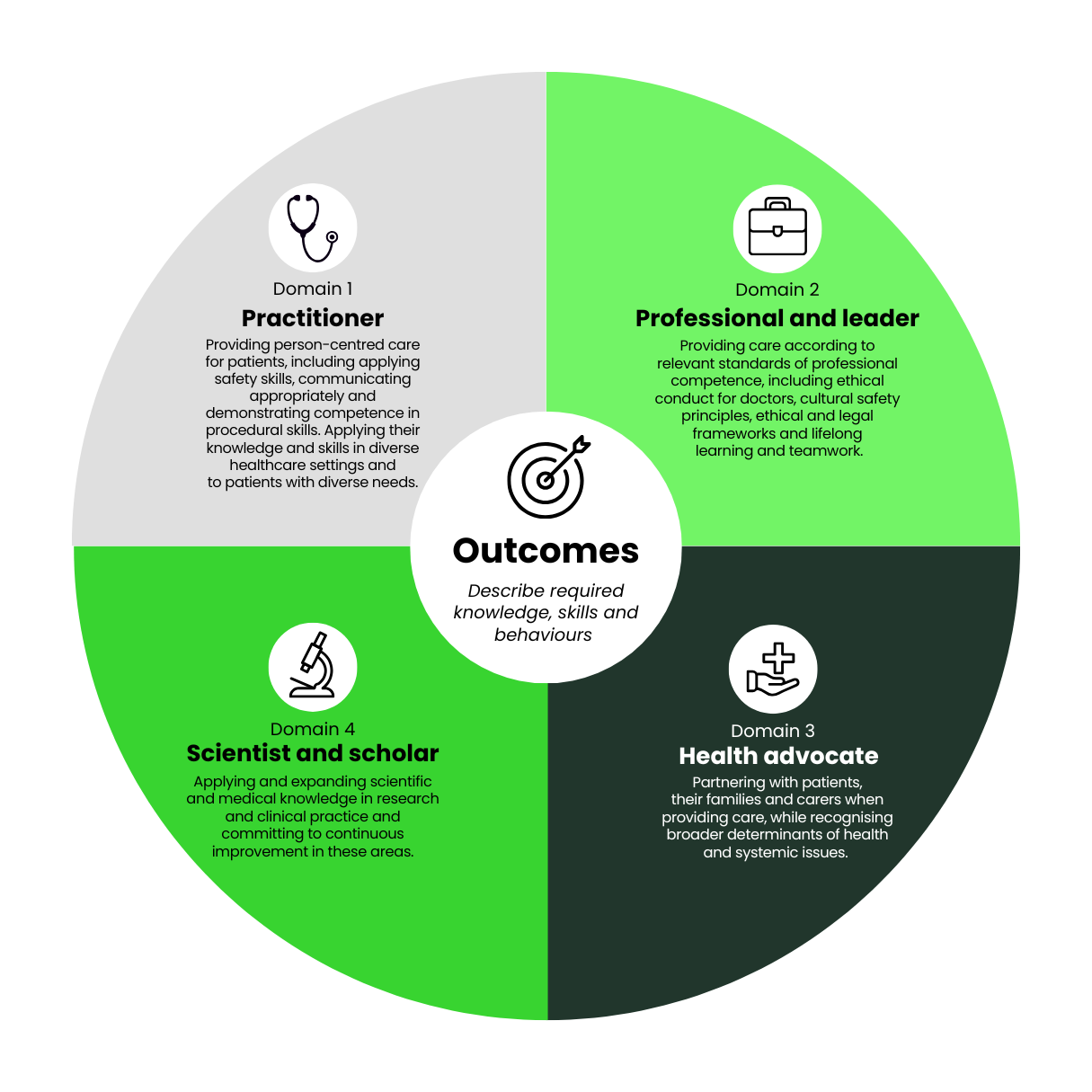 New colour palette and outcomes diagram